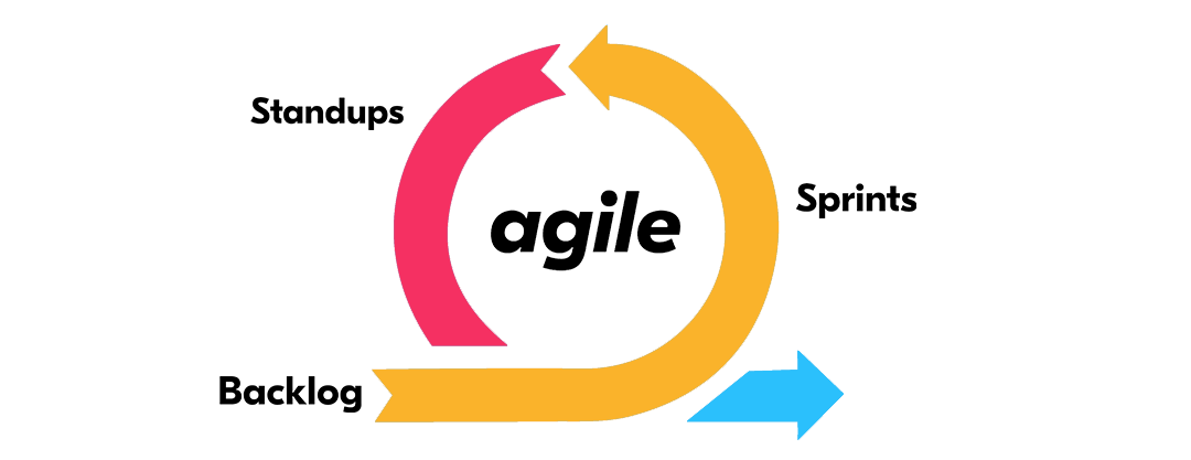 Agile Product Owner Role Foundations Web Apprentices